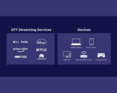 OTT & CTV